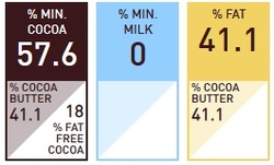 Pravá belgická čokoláda DO FONTÁNY - Callebaut HOŘKÁ 57,3 % / 2,5 kg