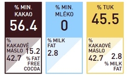 Belgická čokoláda Callebaut - ICE Chocolate Hořká 56,4% - 250 g / NA NANUKY (tekutá)